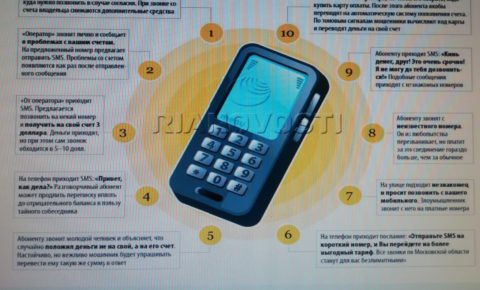 О видах телефонного мошенничества